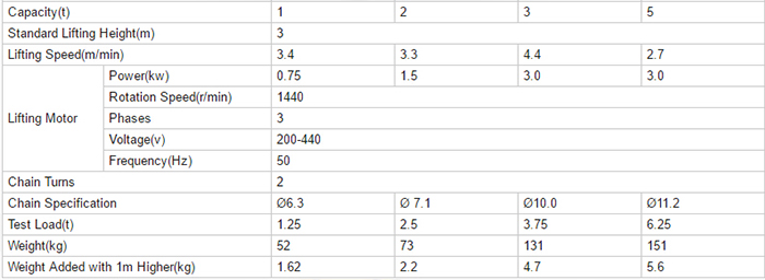 1 ton electric crane hoist parameter