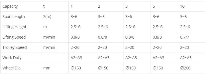 1 ton gantry crane specification