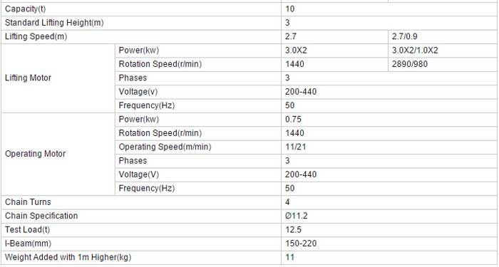 10 ton low headroom hoist parameters