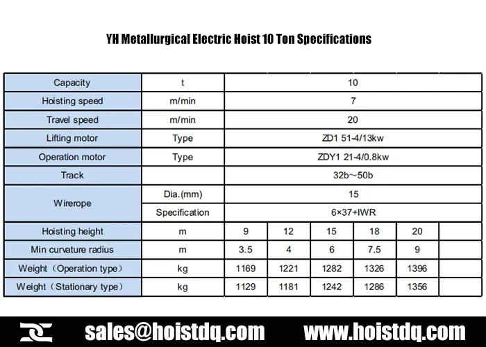 10 ton metallurgical electric hoist specifications