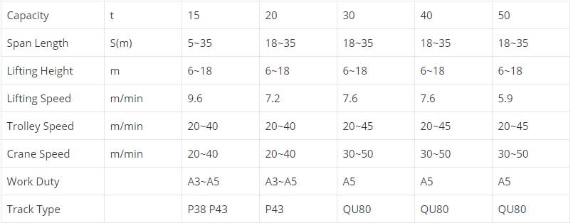 40 ton gantry crane specification