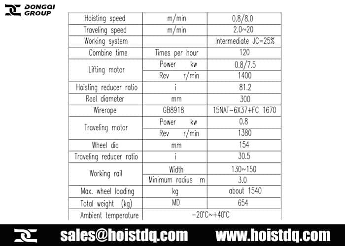 4t double speed wire rope hoist parameters