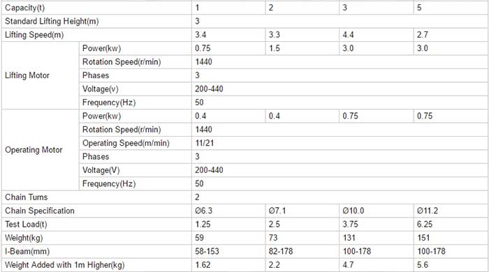 5 ton hoist parameters