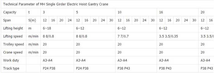 Hoist gantry crane technical parameters