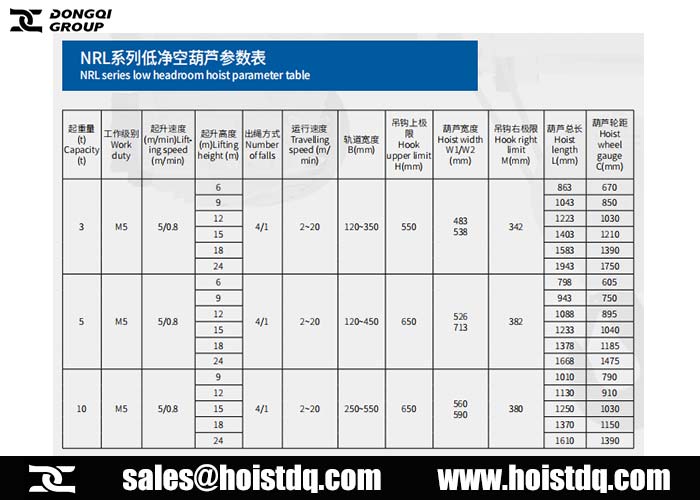 NRL low headroom monorail hoist specifications