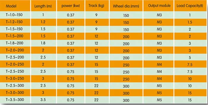 Double track power trolley