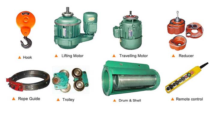 Development direction of the parts of a hoist