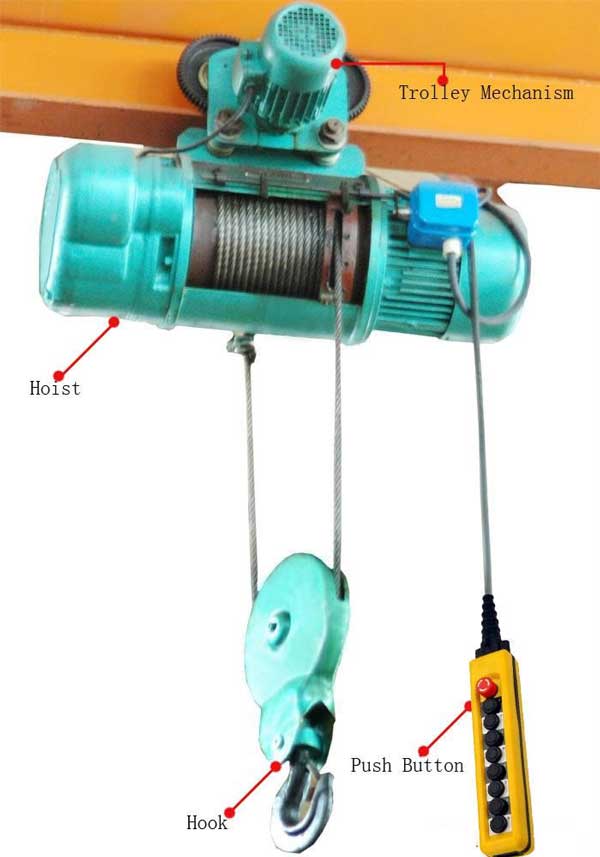 Hoist installation: How to install a hoist?- Dongqi Hoist installation guide