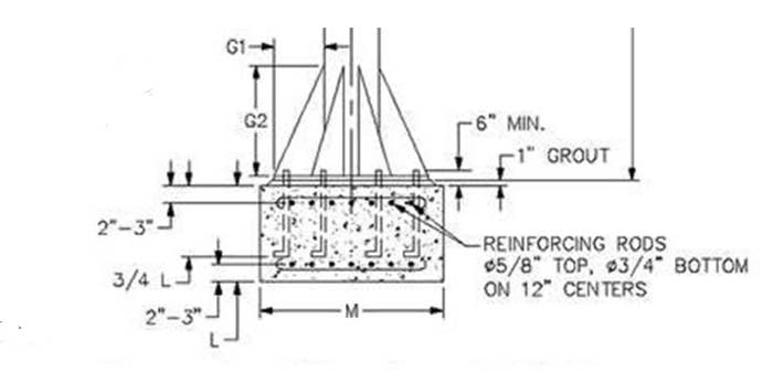 Floor mounted jib crane footing design