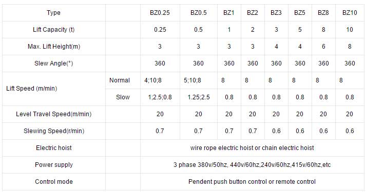 Floor-mounted jib crane specifications