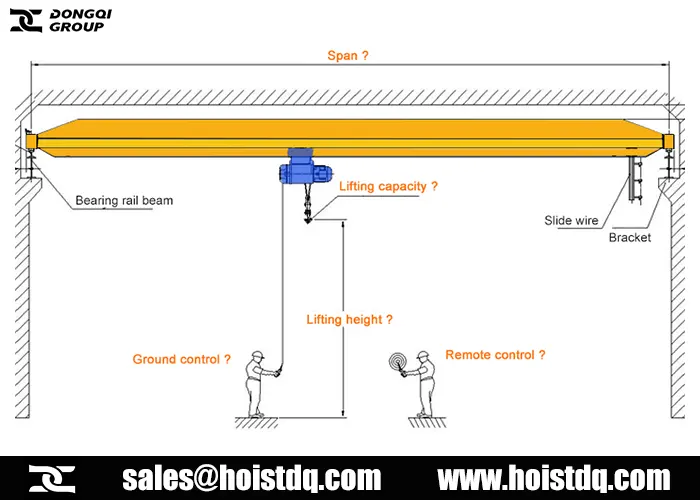 get custom overhead crane price