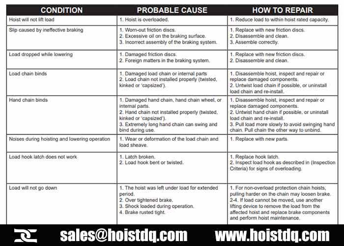 hand chain hoist operation safety