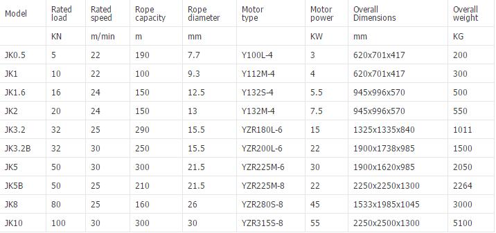 High speed electric winch specification