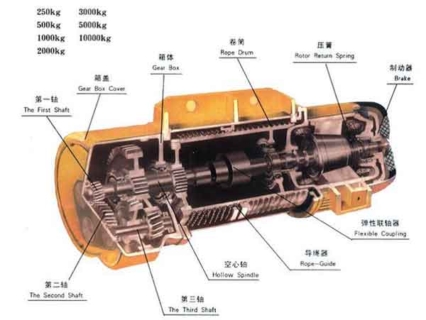 Electric cable hoist structure layout drawing