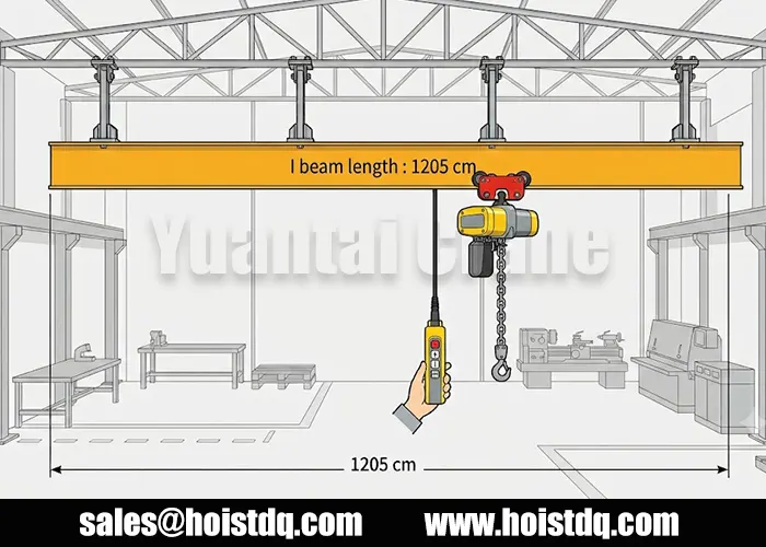 2 Ton I Beam Crane System for Saudi Arabia Maintenance Workshop 2 I beam crane with electric chain hoist design
