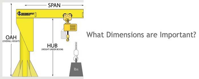 Jib crane why and how: Jib crane basic dimensions