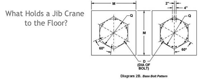 Jib crane why and how: How is jib crane installed on floor