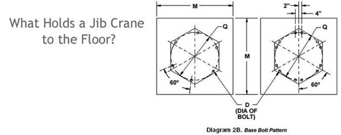 Jib crane installation