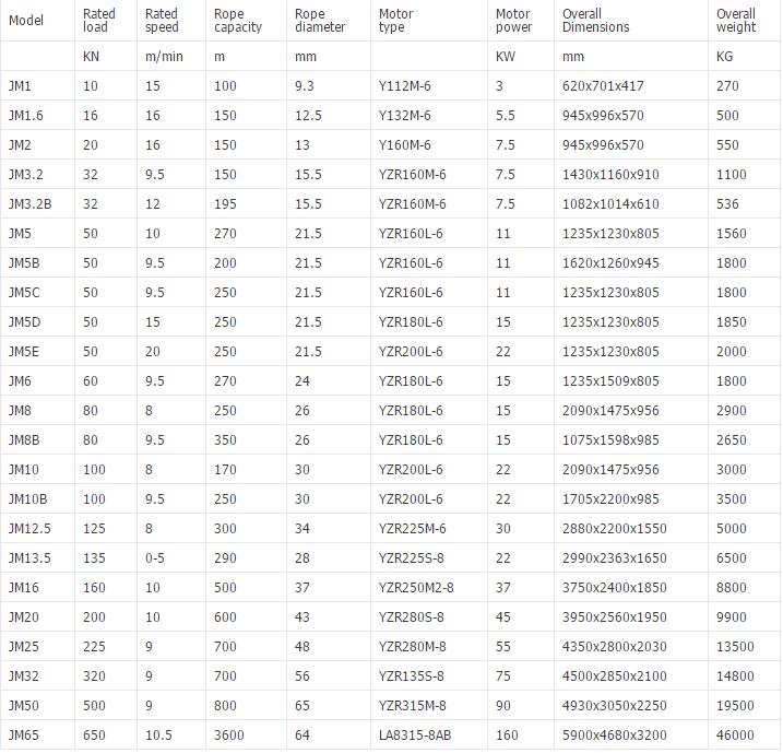 Low speed electric winch specifications