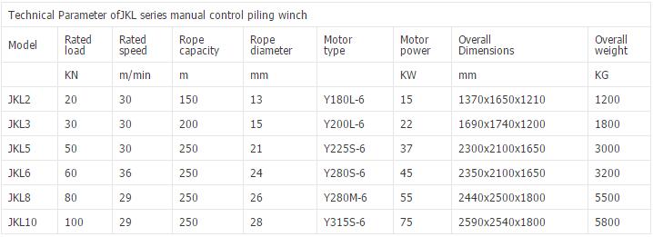 Piling winch specification