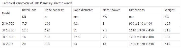 Planetary electric winch specification