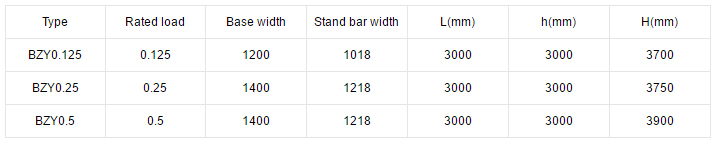 Portable jib crane specification