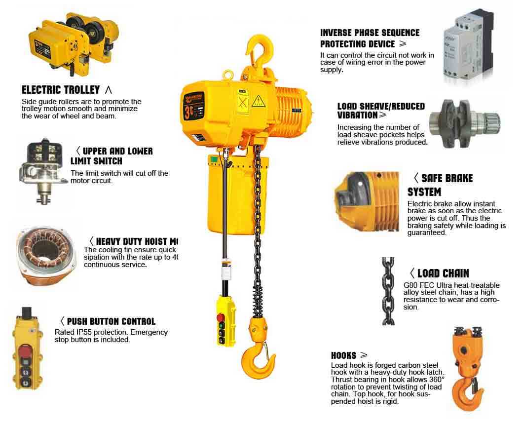 electric chain hoist structure features