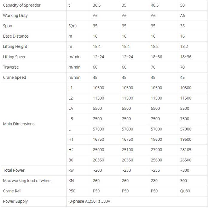 Rail mounted gantry crane specification