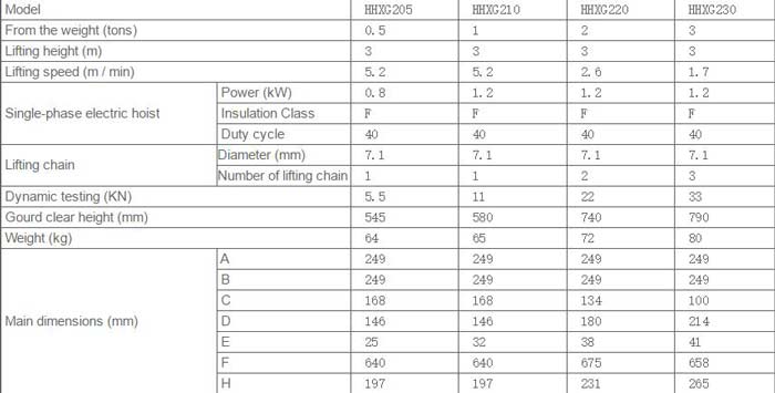 Single phase electric chain hoist parameters 