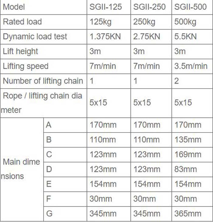 Single phase electric chain hoist parameters
