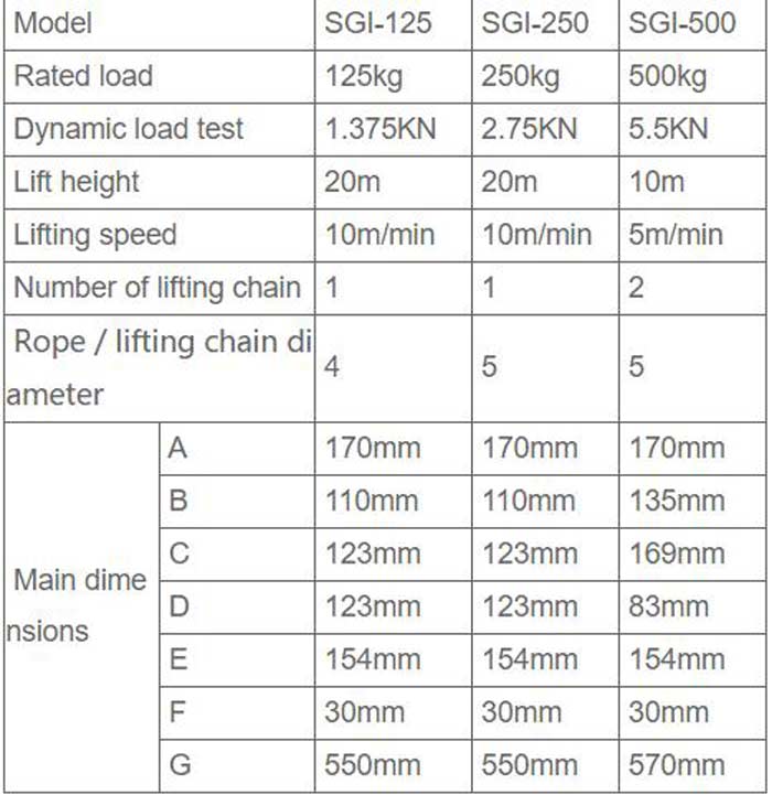 Single phase electric hoist parameters