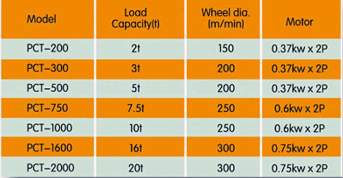 Single track power trolley specificaitons