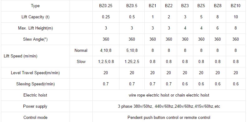 Slewing jib crane specifications