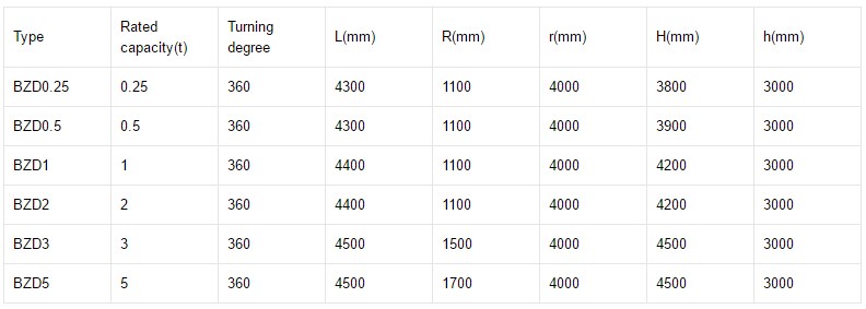 Specification of cantilever jib crane