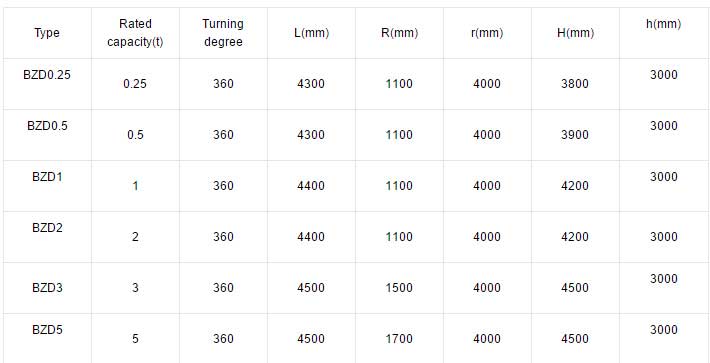 Specification of column jib crane