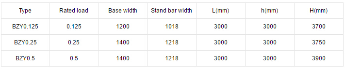 Specifications of mobile jib crane