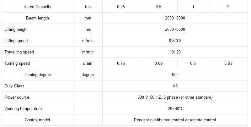 Specifications of wall-mounted jib crane