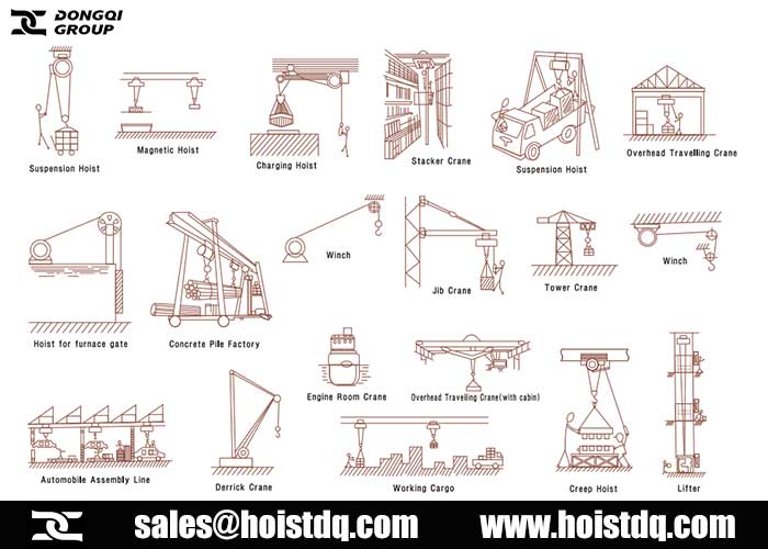 Lifting Equipment Service: How does a hoist work?