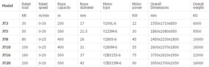 Variable speed winch specifications